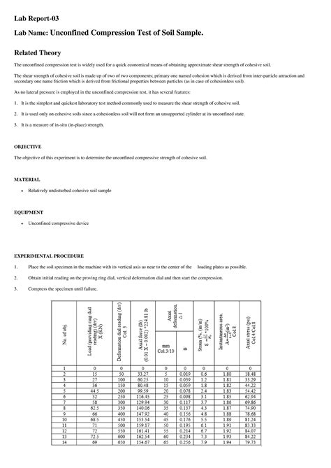 unconfined compression test lab report